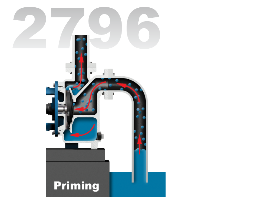Summit 2796 (Self-Priming Process Pump)